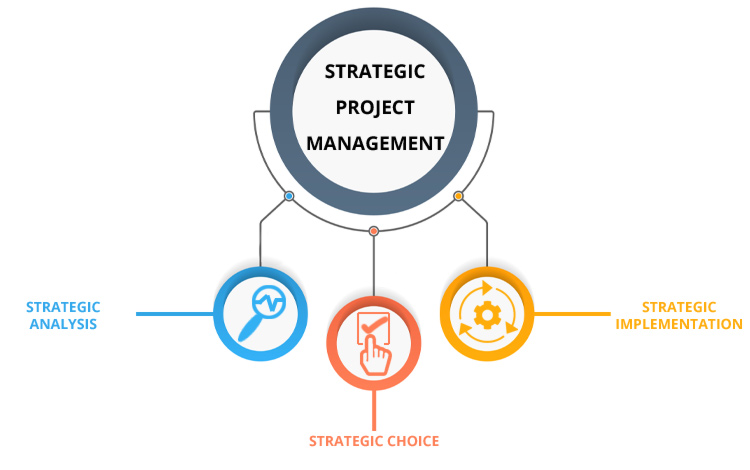 Supply chain project management